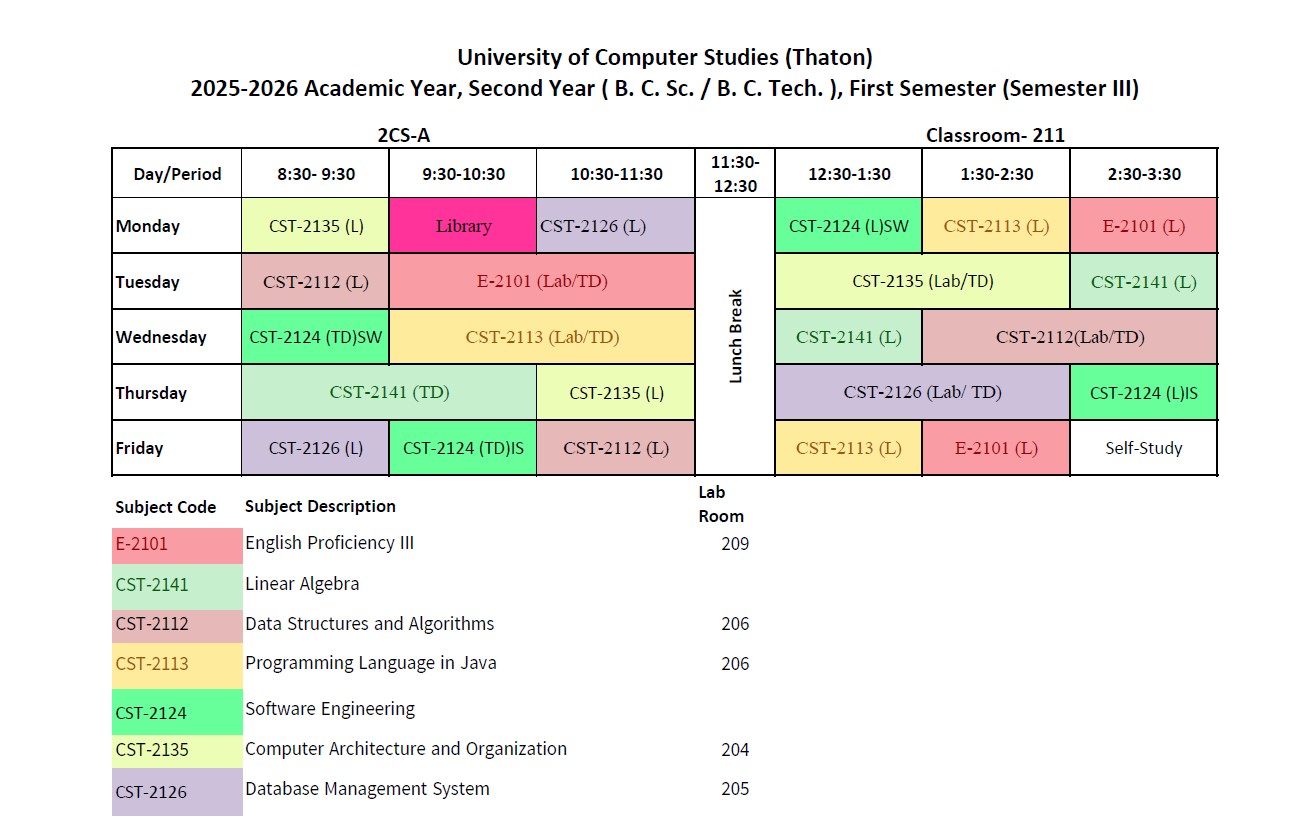 Semester III (B.C.Sc. Section A)