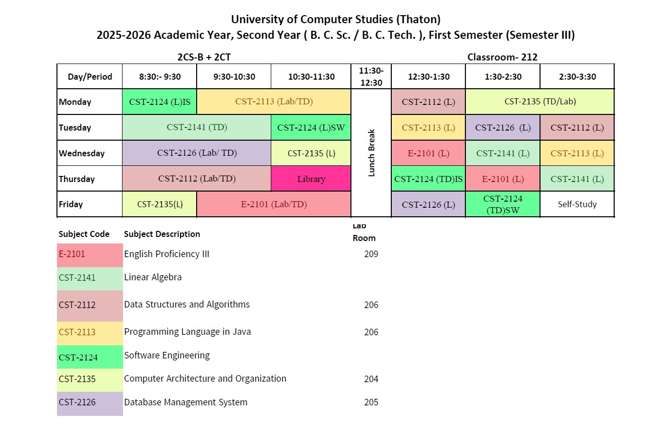 Semester III(B.C.Sc.Section B/B.C.Tech.)