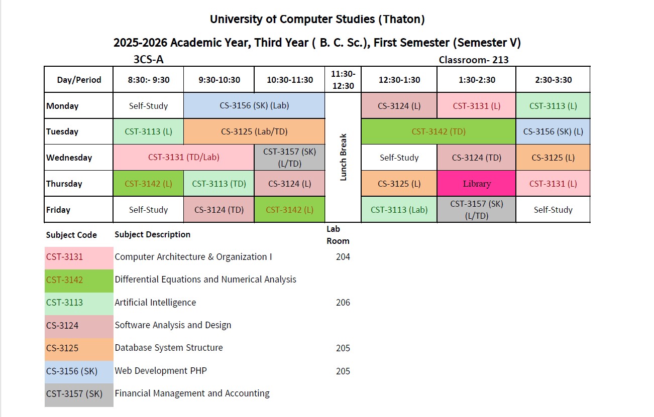 Semester V (B.C.Sc. Section A)