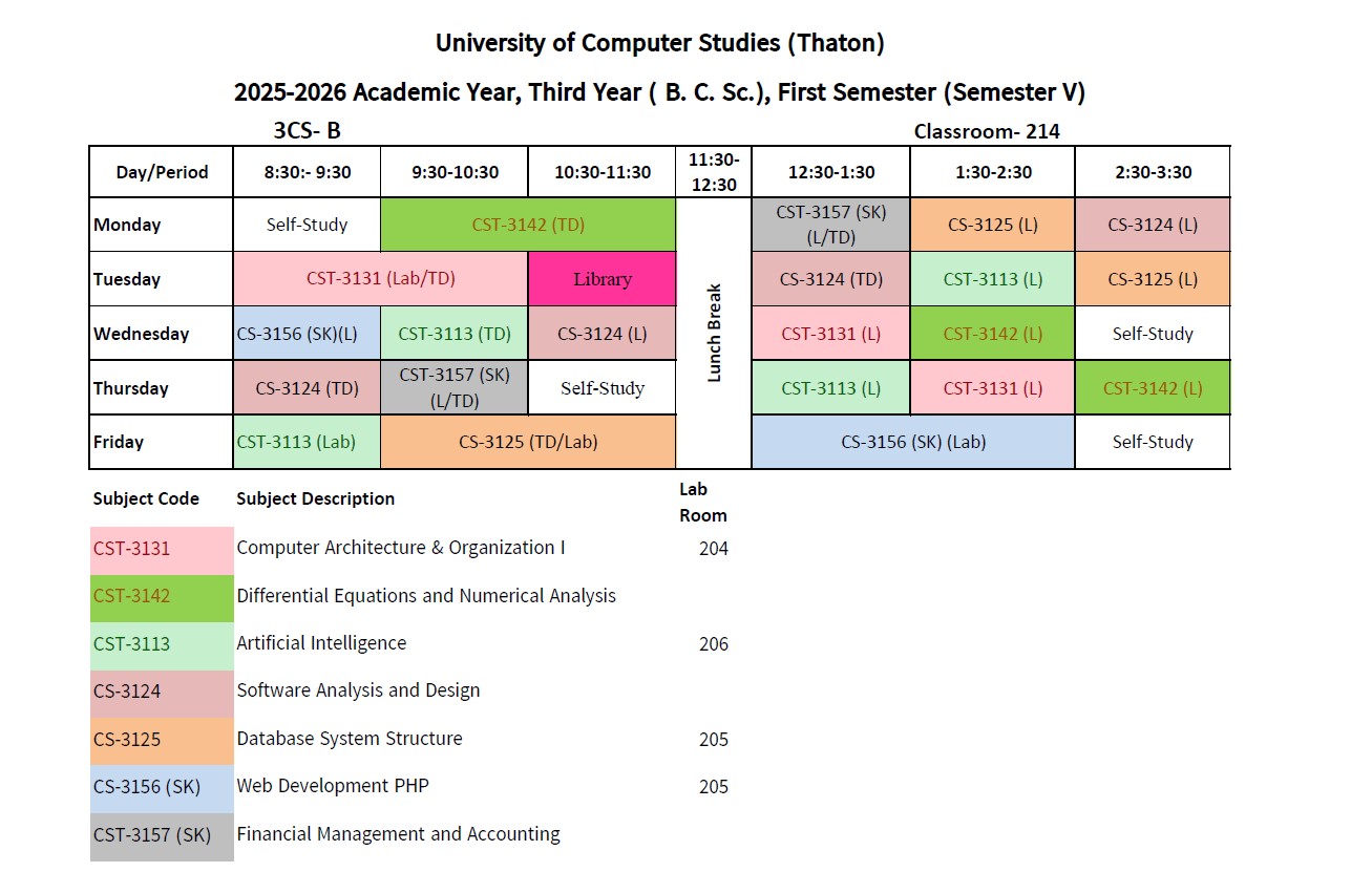 Semester V (B.C.Sc. Section B)