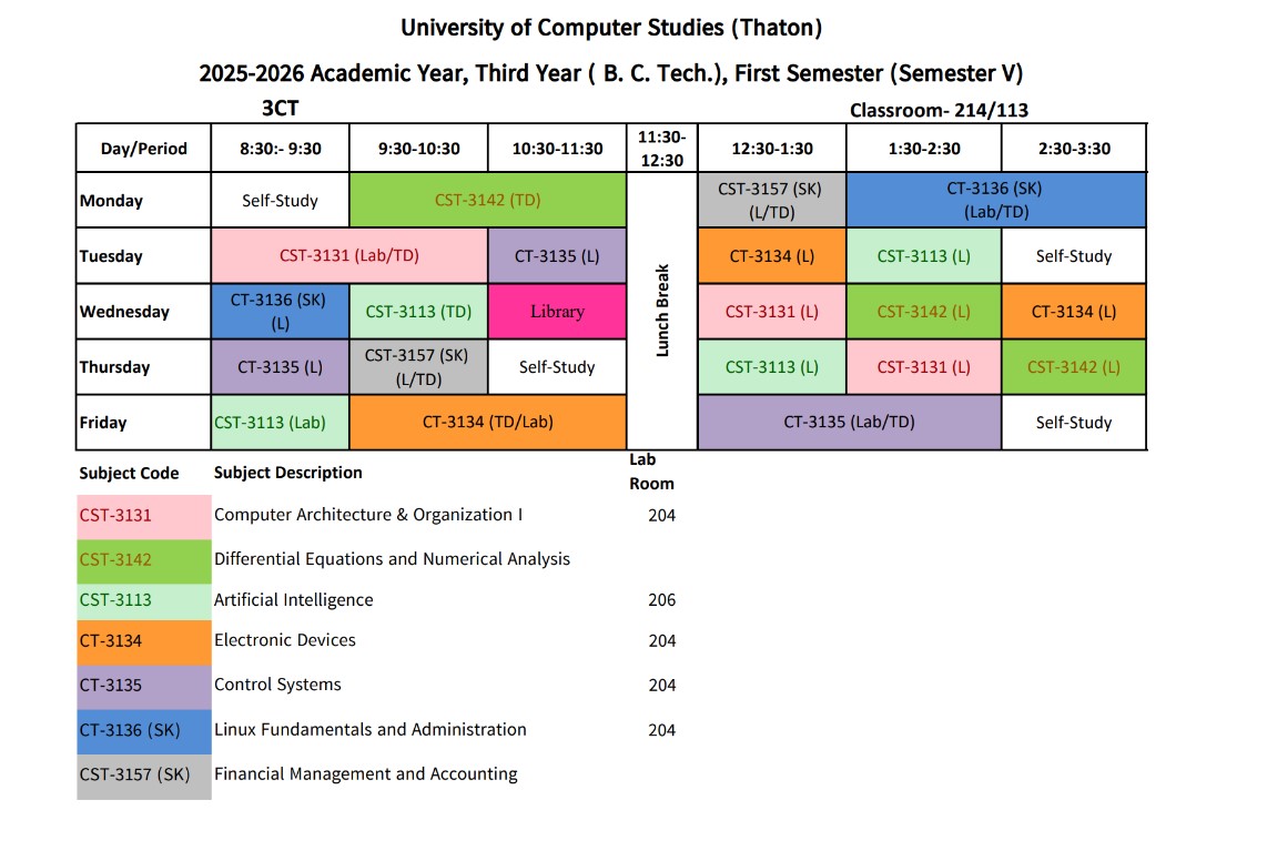 Semester V (B.C.Tech. CT)