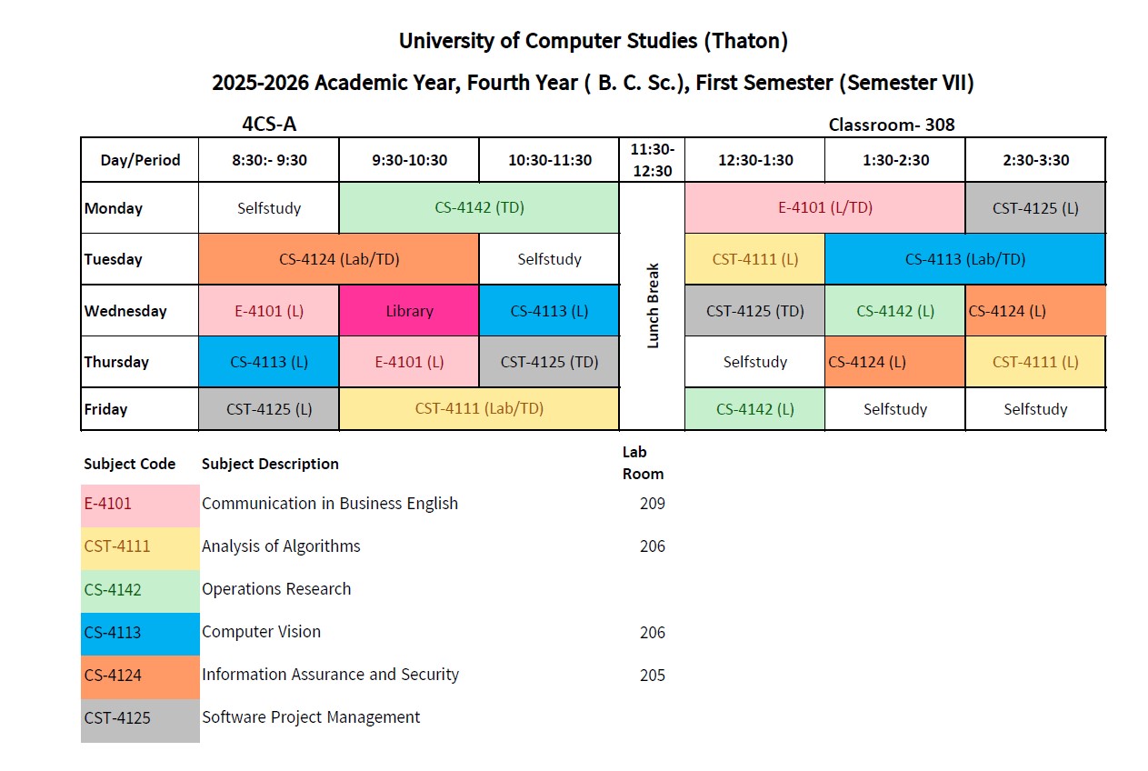 Semester  VII(B.C.Sc. Section A))
