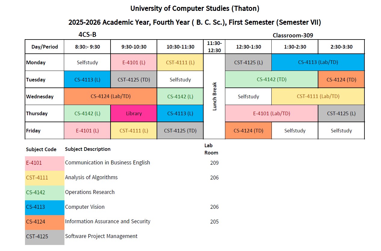 Semester  VII(B.C.Sc. Section B)