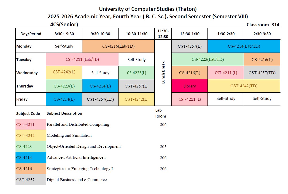 Semester  VIII (B.C.Sc.)