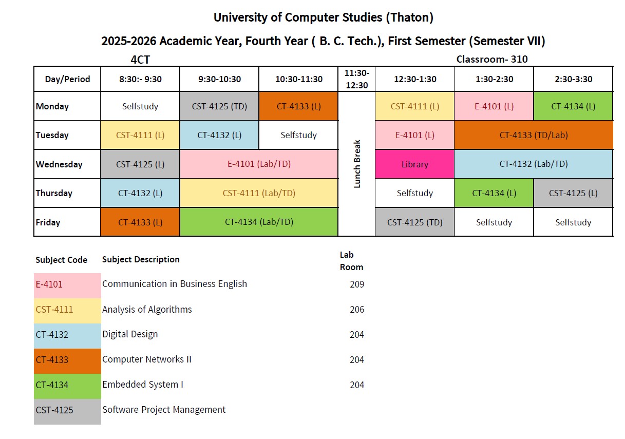 Semester  VII (B.C.Tech.)