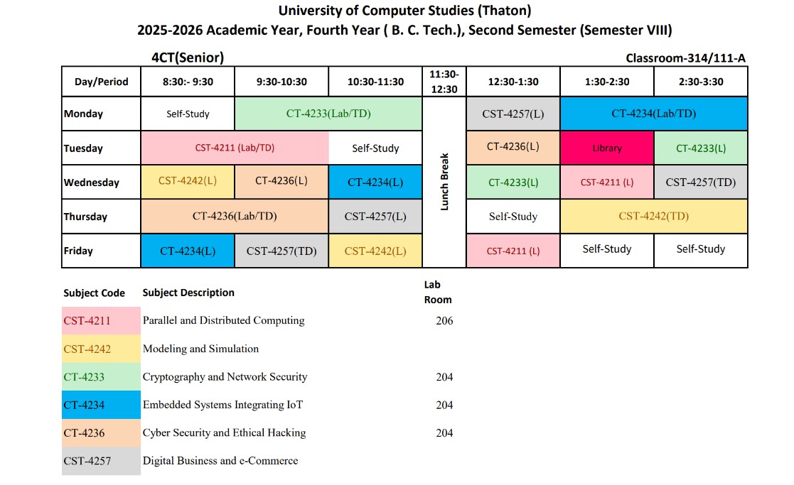 Semester  VIII (B.C.Tech.)