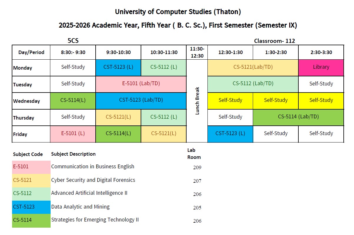 Semester IX(B.C.Sc.)