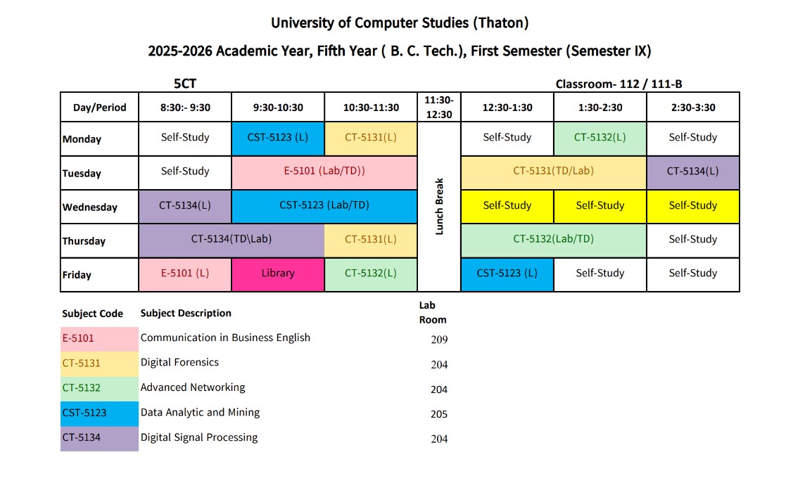 Semester IX(B.C.Tech.)