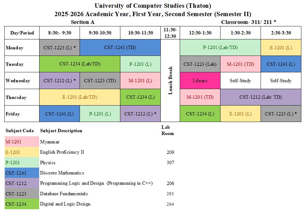 Semester II (Section A)