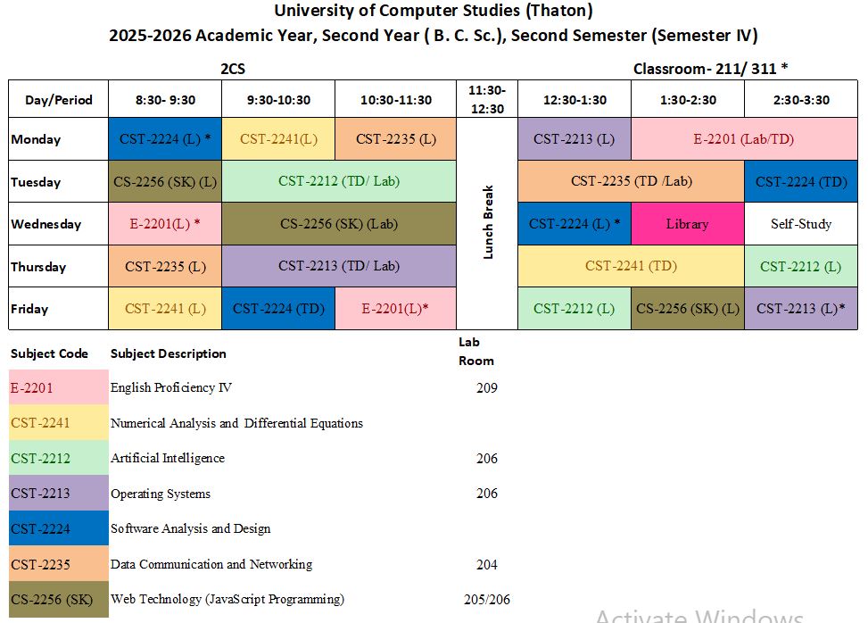 Semester IV (B.C.Sc.)