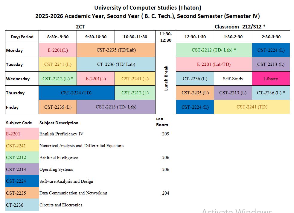 Semester IV (B.C.Tech.)