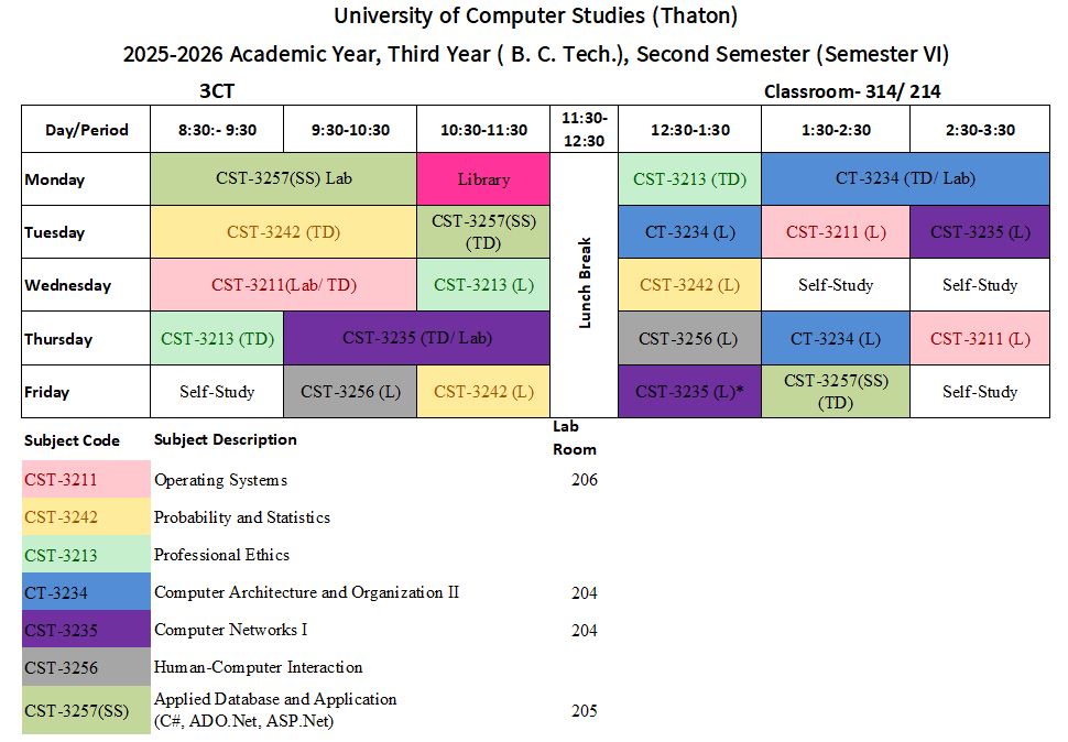 Semester VI (B.C.Tech.)