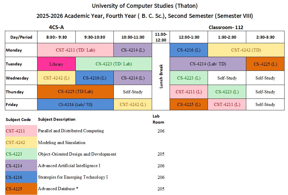 Semester  VIII (B.C.Sc. Advanced DB)