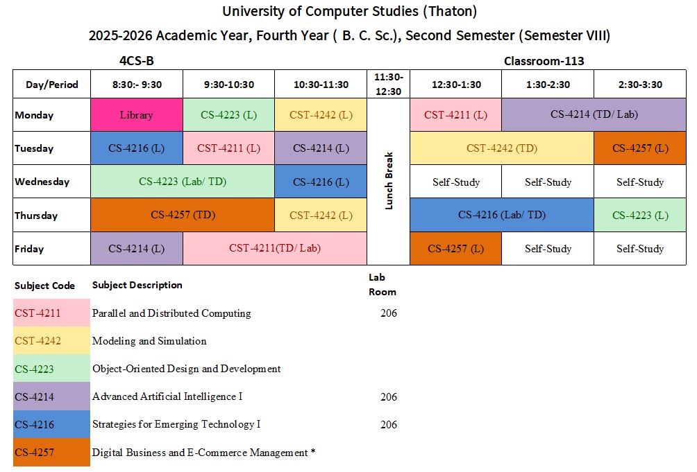Semester  VIII (B.C.Sc. E-Commerce)