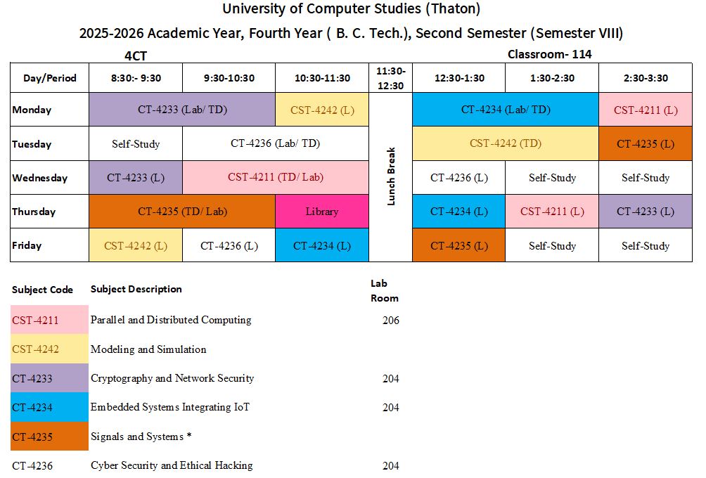 Semester  VIII (B.C.Tech. Cyber Security)