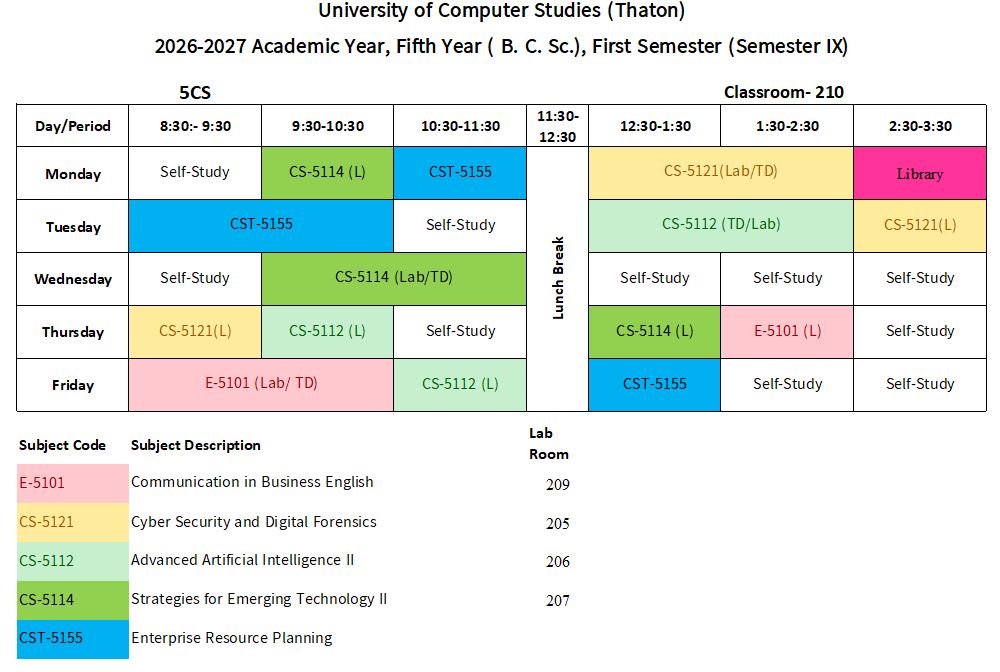 Semester IX  (B.C.Sc.)