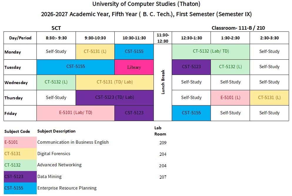 Semester IX (B.C.Tech.)