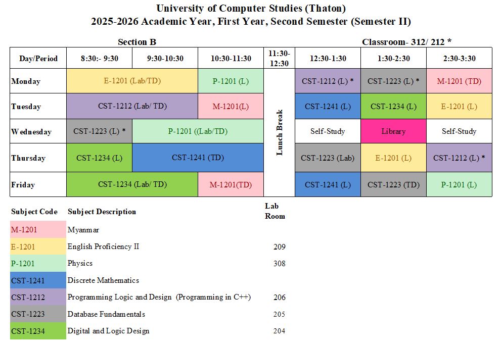 Semester II (Section B)