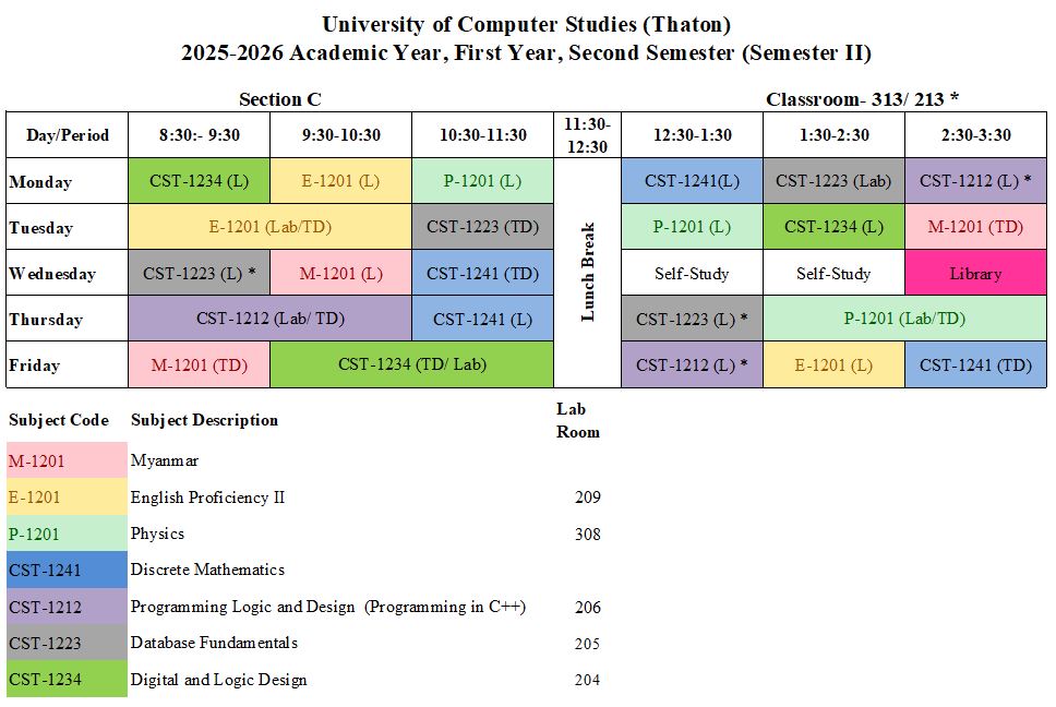 Semester II (Section C)